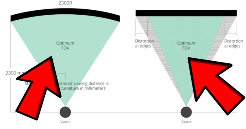 Gaming Videos: Curved vs flat monitors for gaming – Which is better?