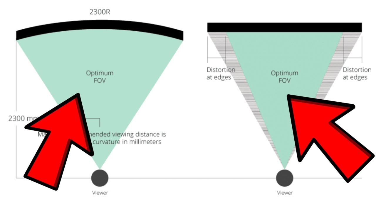 Gaming Videos: Curved vs flat monitors for gaming – Which is better?