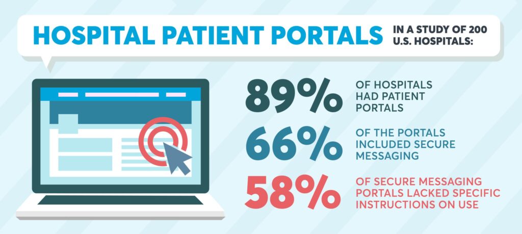 patient portals