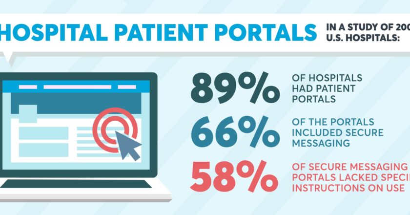 Transforming Patient Portals: Cerner & Validic