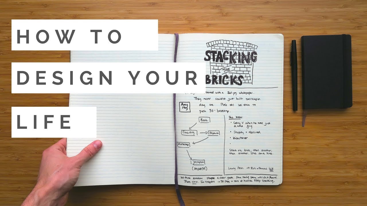 Video: How to Design Your Life (My Process For Achieving Goals)